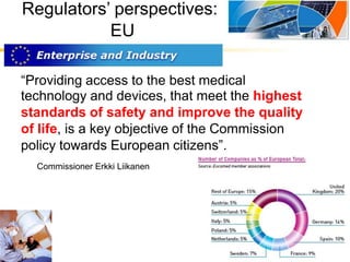 Regulators’ perspectives:
EU
“Providing access to the best medical
technology and devices, that meet the highest
standards of safety and improve the quality
of life, is a key objective of the Commission
policy towards European citizens”.
Commissioner Erkki Liikanen
 