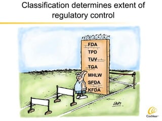 Classification determines extent of
regulatory control
FDA
TPD
TUV
TGA
MHLW
SFDA
KFDA
 