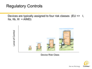 Regulatory Controls
Devices are typically assigned to four risk classes (EU => I,
IIa, IIb, III + AIMD)
Device Risk Class
 