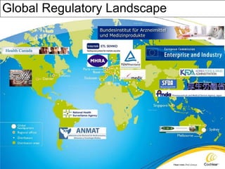 Global Regulatory Landscape
 