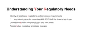 Understanding Your Regulatory Needs
Identify all applicable regulations and compliance requirements
• Map industry-specific mandates (AML/KYC/KYB for financial services)
Understand current compliance gaps and pain points
Assess future regulatory landscape changes
 