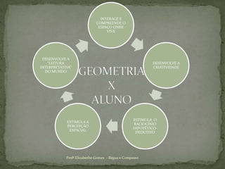 GEOMETRIAXALUNOProfª Elizabethe Gomes  - Régua e Compasso