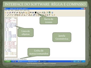 INTERFACE DO SOFTWARE  RÉGUA E COMPASSOBarra de íconesLista de objetosJanela GeométricaLinha de status/comandosProfªElizabethe Gomes  - Régua e Compasso