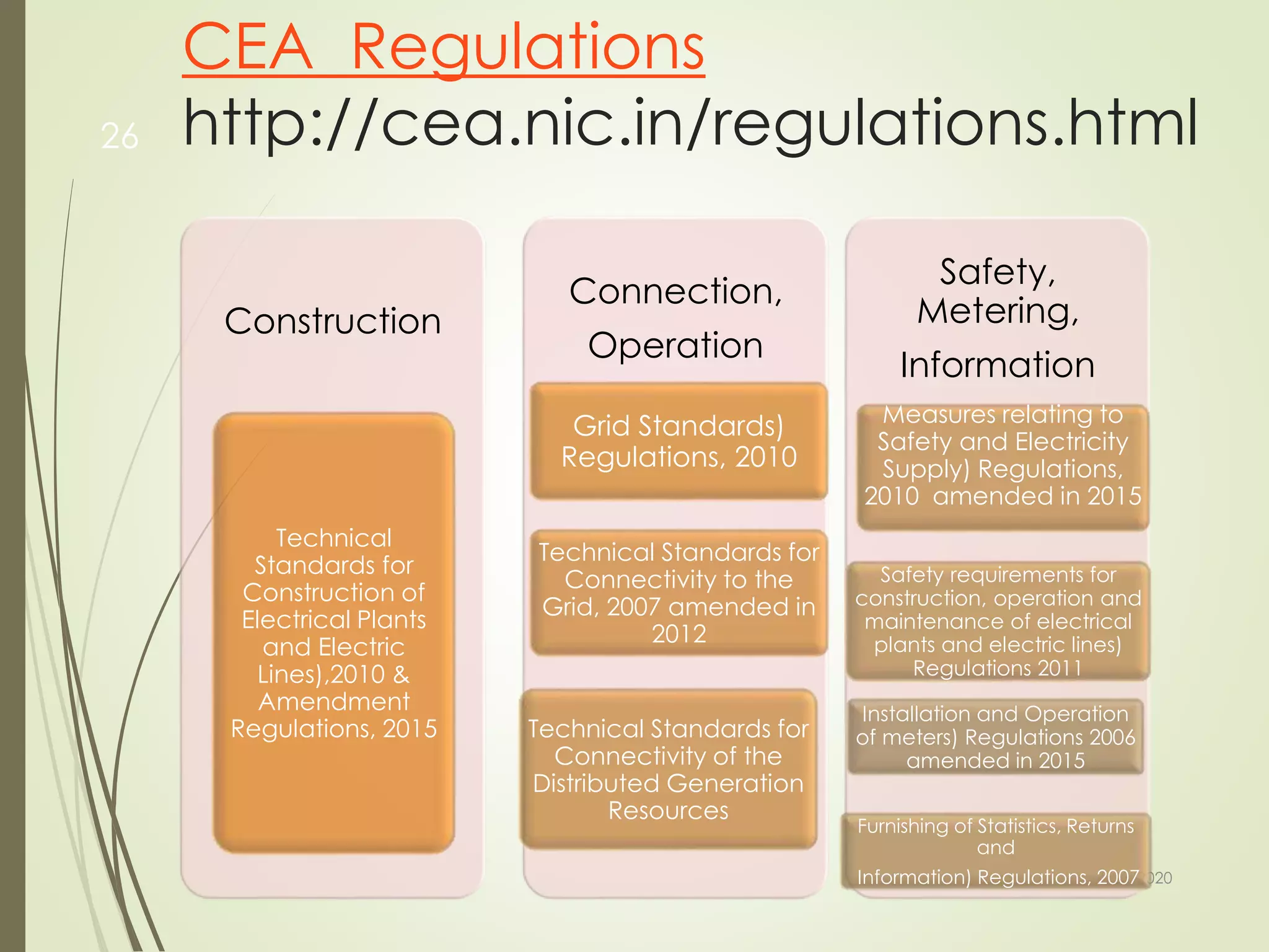 CEA Regulations
http://cea.nic.in/regulations.html
4/23/2020
26
Construction
Technical
Standards for
Construction of
Electrical Plants
and Electric
Lines),2010 &
Amendment
Regulations, 2015
Connection,
Operation
Grid Standards)
Regulations, 2010
Technical Standards for
Connectivity to the
Grid, 2007 amended in
2012
Technical Standards for
Connectivity of the
Distributed Generation
Resources
Safety,
Metering,
Information
Measures relating to
Safety and Electricity
Supply) Regulations,
2010 amended in 2015
Safety requirements for
construction, operation and
maintenance of electrical
plants and electric lines)
Regulations 2011
Furnishing of Statistics, Returns
and
Information) Regulations, 2007
Installation and Operation
of meters) Regulations 2006
amended in 2015
 