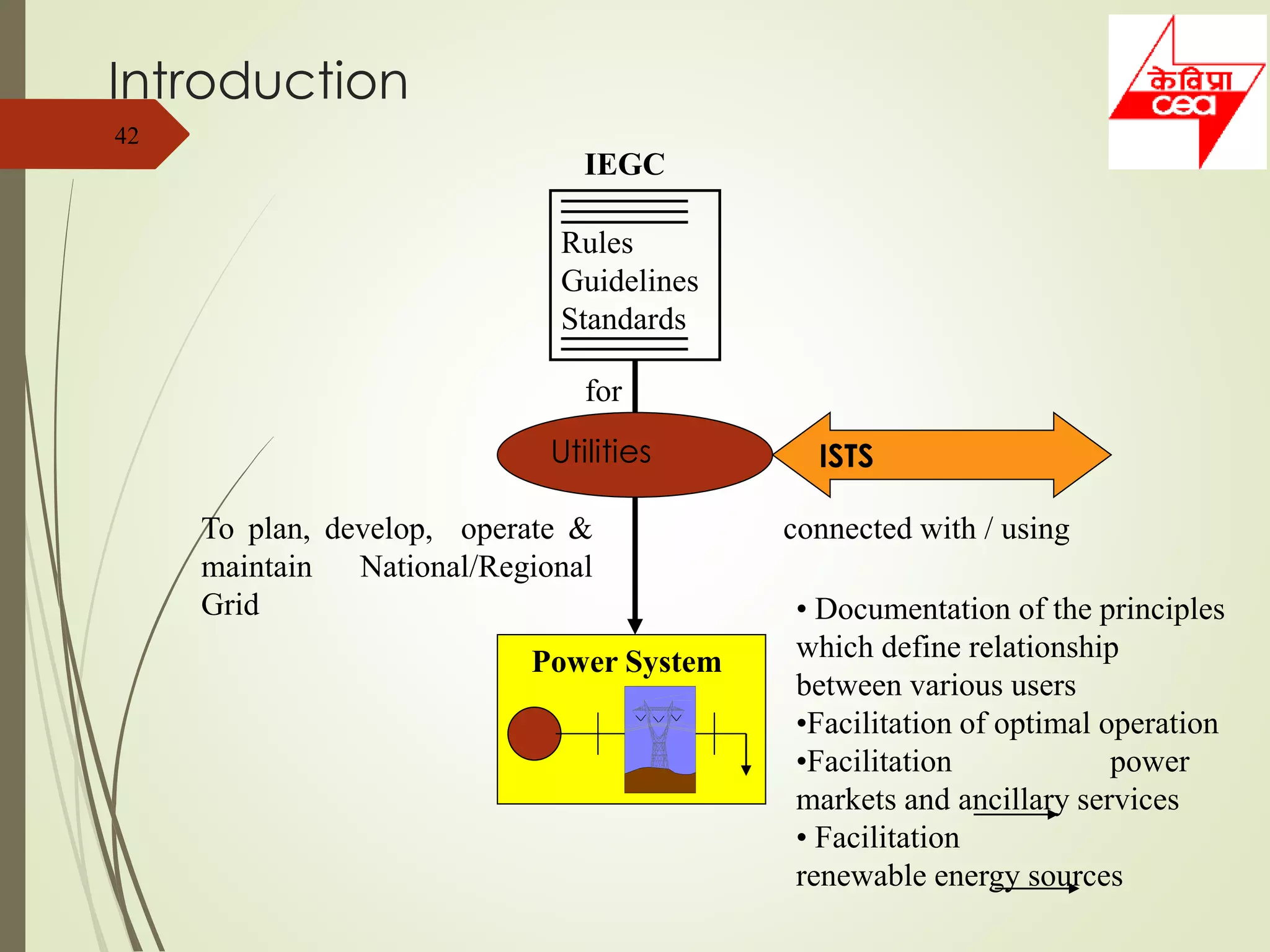 42
Introduction
To plan, develop, operate &
maintain National/Regional
Grid
Power System
• Documentation of the principles
which define relationship
between various users
•Facilitation of optimal operation
•Facilitation power
markets and ancillary services
• Facilitation
renewable energy sources
IEGC
Rules
Guidelines
Standards
Utilities
connected with / using
for
ISTS
 