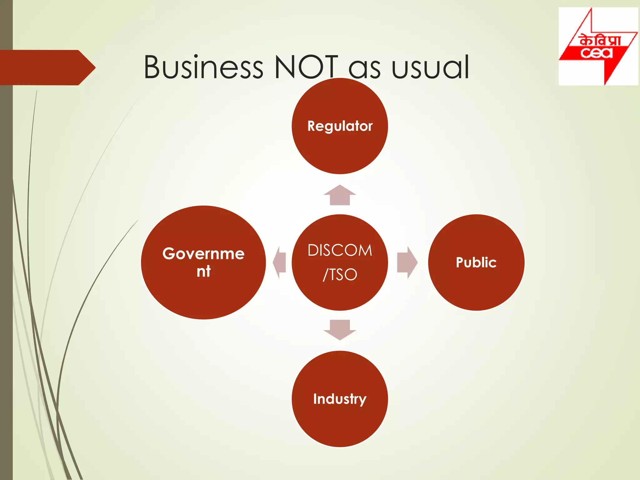 Business NOT as usual
DISCOM
/TSO
Regulator
Public
Industry
Governme
nt
 