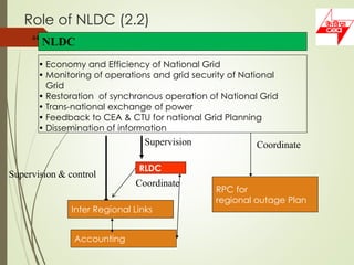 Indian Regulatory Framework Of Power Sector | PDF