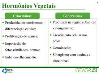  Produzida nos meristemas -
diferenciação celular;
 Proliferação de gemas;
 Importação de
fotoassimilados- drenos;
 Inibe envelhecimento.
Hormônios Vegetais
8
 Produzida na região subapical
- alongamento;
 Crescimento celular nos
pólos;
 Germinação;
 Sinergismo com auxinas e
citocininas.
Citocininas Giberelinas
 