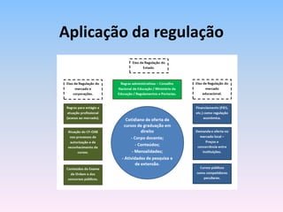 Aplicação da regulação
 