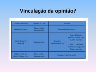 Vinculação da opinião?
 