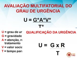 AVALIAÇÃO MULTIFATORIAL DO
GRAU DE URGÊNCIA
U = G*A*V*
T*
U = grau de urgência
G = gravidade do caso
A = atenção, recursos necessários para
tratamento
V = valor social que envolve o caso
T = tempo para iniciar o tratamento
 