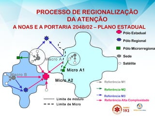 A NOAS E A PORTARIA 2048/02 – PLANO ESTADUAL
PROCESSO DE REGIONALIZAÇÃO
DA ATENÇÃO
Macro A
Macro B
Micro A1
Micro A2
Limite de módulo
Limite de Micro
Referência M1
Sede
Pólo Microrregiona
Pólo Regional
Pólo Estadual
Satélite
Referência M2
Referência Alta Complexidade
Referência M3
 