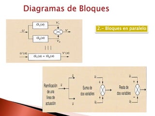 Diagramas de Bloques2.- Bloques en paralelo