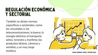 REGULACIÓN ECONÓMICA
REGULACIÓN ECONÓMICA
Y SECTORIAL
Y SECTORIAL
También se dictan normas
específicas o sectoriales, como
las vinculadas a: las
telecomunicaciones; la banca; la
energía eléctrica; el transporte
aéreo, terrestre y marítimo; los
productos lácteos, cárnicos y
semillas; y un muy largo
etcétera. FUENTE: DOMINGO, PONCE Y ZIPITRÍA (2020)
 