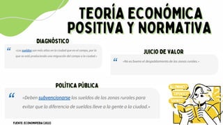 TEORÍA ECONÓMICA
TEORÍA ECONÓMICA
POSITIVA Y NORMATIVA
POSITIVA Y NORMATIVA
DIAGNÓSTICO
DIAGNÓSTICO
JUICIO DE VALOR
JUICIO DE VALOR
POLÍTICA PÚBLICA
POLÍTICA PÚBLICA
FUENTE: ECONOMIPEDIA (2022)
 