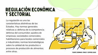 REGULACIÓN ECONÓMICA
REGULACIÓN ECONÓMICA
Y SECTORIAL
Y SECTORIAL
La regulación es una las
características distintivas de los
Estados. Hay normas generales
relativas a: defensa de la competencia;
defensa del consumidor; quiebra de
empresas; sociedades comerciales;
habilitaciones para locales comerciales
e industriales; normas bromatológicas
sobre la calidad de los productos o
procesos de producción de alimentos;
entre otras. FUENTE: DOMINGO, PONCE Y ZIPITRÍA (2020)
 
