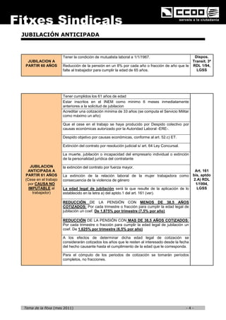 JUBILACIÓN ANTICIPADA



                       Tener la condición de mutualista laboral a 1/1/1967.                          Dispos.
  JUBILACION A                                                                                      Transit. 3ª
 PARTIR 60 AÑOS        Reducción de la pensión en un 8% por cada año o fracción de año que le       RDL 1/94,
                       falte al trabajador para cumplir la edad de 65 años.                           LGSS




                       Tener cumplidos los 61 años de edad
                       Estar inscritos en el INEM como minimo 6 meses inmediatamente
                       anteriores a la solicitud de jubilacion
                       Acreditar una cotización mínima de 33 años (se computa el Servicio Militar
                       como máximo un año)

                       Que el cese en el trabajo se haya producido por Despido colectivo por
                       causas económicas autorizado por la Autoridad Laboral -ERE-.

                       Despido objetivo por causas económicas, conforme al art. 52.c) ET.

                       Extinción del contrato por resolución judicial s/ art. 64 Ley Concursal.

                       La muerte, jubilación o incapacidad del empresario individual o extinción
                       de la personalidad jurídica del contratante

    JUBILACION         la extinción del contrato por fuerza mayor.
  ANTICIPADA A                                                                                       Art. 161
 PARTIR 61 AÑOS        La extinción de la relación laboral de la mujer trabajadora como             bis, aptdo
 (Cese en el trabajo   consecuencia de la violencia de género                                       2.A) RDL
   por CAUSA NO                                                                                      1/1994,
   IMPUTABLE al        La edad legal de jubilación será la que resulte de la aplicación de lo         LGSS
     trabajador)       establecido en la letra a) del aptdo.1 del art. 161 (ver).

                       REDUCCIÓN DE LA PENSIÓN CON MENOS DE 38,5 AÑOS
                       COTIZADOS: Por cada trimestre o fracción para cumplir la edad legal de
                       jubilación un coef. De 1,875% por trimestre (7,5% por año)

                       REDUCCIÓN DE LA PENSIÓN CON MAS DE 38,5 AÑOS COTIZADOS:
                       Por cada trimestre o fracción para cumplir la edad legal de jubilación un
                       coef. De 1,625% por trimestre (6,5% por año)

                       A los efectos de determinar dicha edad legal de cotización se
                       considerarán cotizados los años que le resten al interesado desde la fecha
                       del hecho causante hasta el cumplimiento de la edad que le corresponda.

                       Para el cómputo de los periodos de cotización se tomarán períodos
                       completos, no fracciones.




Tema de la fitxa (mes 2011)                                                                       -4-
 