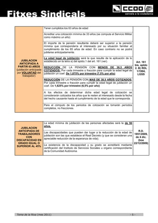 Tener cumplidos los 63 años de edad

                         Acreditar una cotización mínima de 33 años (se computa el Servicio Militar
                         como máximo un año)

                         El importe de la pensión resultante deberá ser superior a la pensión
                         mínima que correspondería al interesado por su situación familiar al
                         cumplimiento de los 65 años de edad. En caso contrario no se podrá
                         jubilarse anticipadamente.

                         La edad legal de jubilación será la que resulte de la aplicación de lo
    JUBILACION           establecido en la letra a) del aptdo.1 del art. 161 (ver).                    Art. 161
   ANTICIPADA A
                                                                                                      bis, aptdo
  PARTIR 63 AÑOS         REDUCCIÓN DE LA PENSIÓN CON MENOS DE 38,5 AÑOS                               2. B) RDL
(jubilación anticipada   COTIZADOS: Por cada trimestre o fracción para cumplir la edad legal de        1/1994,
 por VOLUNTAD del        jubilación un coef. De 1,875% por trimestre (7,5% por año)                     LGSS
      trabajador)
                         REDUCCIÓN DE LA PENSIÓN CON MAS DE 38,5 AÑOS COTIZADOS:
                         Por cada trimestre o fracción para cumplir la edad legal de jubilación un
                         coef. De 1,625% por trimestre (6,5% por año)

                         A los efectos de determinar dicha edad legal de cotización se
                         considerarán cotizados los años que le resten al interesado desde la fecha
                         del hecho causante hasta el cumplimiento de la edad que le corresponda.

                         Para el cómputo de los periodos de cotización se tomarán períodos
                         completos, no fracciones.




                         La edad mínima de jubilación de las personas afectadas será la de 56
                         años.
   JUBILACION
 ANTICIPADA DE                                                                                          R.D.
                         Las discapacidades que pueden dar lugar a la reducción de la edad de
 TRABAJADORES                                                                                       1851/2009,
                         jubilación son las que establece el Real Decreto (y que se consideran una
      CON                                                                                            de 4 dic.
                         apreciable reducción de la esperanza de vida).
DISCAPACIDAD EN                                                                                        (boe
 GRADO IGUAL O                                                                                      22/12/2009)
SUPERIOR AL 45%          La existencia de la discapacidad y su grado se acreditará mediante
                         certificación del Instituto de Servicios Sociales u organo correspondiente
                         de la Comunidad Autónoma.




Tema de la fitxa (mes 2011)                                                                      -5-
 