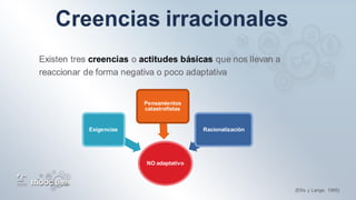 (Ellis y Lange, 1995)
NO adaptativo
Exigencias
Pensamientos
catastrofistas
Racionalización
 