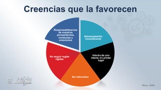 (Roca, 2006)
Autoaceptación
incondicional
Interés de uno
mismo en primer
lugar
Ser tolerantes
No seguir reglas
rígidas
Responsabilizarnos
de nuestros
pensamientos,
conductas y
emociones
 
