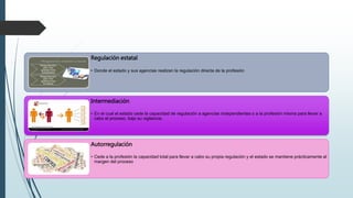 Regulación estatal
• Donde el estado y sus agencias realizan la regulación directa de la profesión
Intermediación
• En el cual el estado cede la capacidad de regulación a agencias independientes o a la profesión misma para llevar a
cabo el proceso, bajo su vigilancia;
Autorregulación
• Cede a la profesión la capacidad total para llevar a cabo su propia regulación y el estado se mantiene prácticamente al
margen del proceso
 