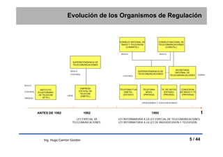 Regulacion Telecomunicaciones