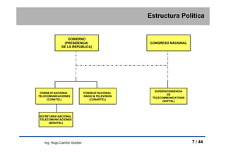 Regulacion Telecomunicaciones