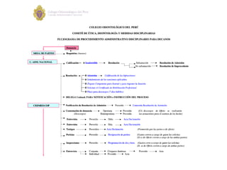 Reglamento de Establecimientos de Salud y Servicios Médicos de Apoyo
DECRETO SUPREMO Nº 013-2006-SA
REGLAMENTO DE ESTABLEC...