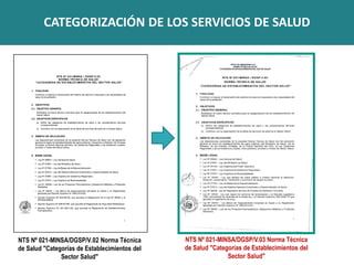 CATEGORIZACIÓN DE LOS SERVICIOS DE SALUD
https://www.gob.pe/institucion/minsa/norm
as-legales/243402-546-2011-minsa
https:...