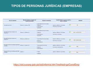 TIPOS DE PERSONAS JURÍDICAS (EMPRESAS)
https://sid.sunarp.gob.pe/sid/informa.htm?method=goConstEmp
 