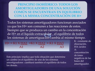 H+ = K1 X HA1 =K1 X HA2 = K1 X HA3
A1 A2 A3
PRINCIPIO ISOHÍDRICO: TODOS LOS
AMORTIGUADORES DE UNA SOLUCIÓN
COMÚN SE ENCUENTRAN EN EQUILIBRIO
CON LA MISMA CONCENTRACIÓN DE H+
K : constante de
disociación.
HA: ácidos
A:
concentración
de iones
negativos de las
bases del
amortiguador.
Este principio implica que toda situación que determine
un cambio en el equilibrio de uno de los sistemas
amortiguadores cambiará también el equilibrio de todos
los demás.
 