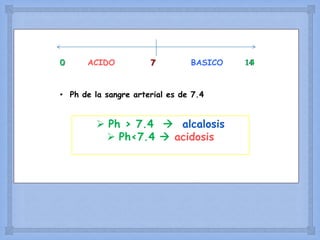 
ACIDO BASICO 1470 14
 Ph > 7.4  alcalosis
 Ph<7.4  acidosis
• Ph de la sangre arterial es de 7.4
 