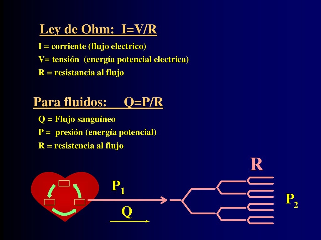 Regulacion de la presion arterial 2015