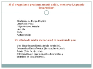 Si el organismo presenta un pH ácido, menor a 6,5 puede
desarrollar:

Síndrome de Fatiga Crónica
Arteriosclerosis
Hipertensión Arterial
Artritis
Gota
Osteoporosis
Un estado de acidez menor a 6.5 es ocasionado por:
Una dieta desequilibrada (mala nutrición).
Contaminación ambiental (Sustancias tóxicas).
Estrés (falta de ejercicio).
Intoxicación del organismo (Medicamentos y
químicos en los alimentos).

 
