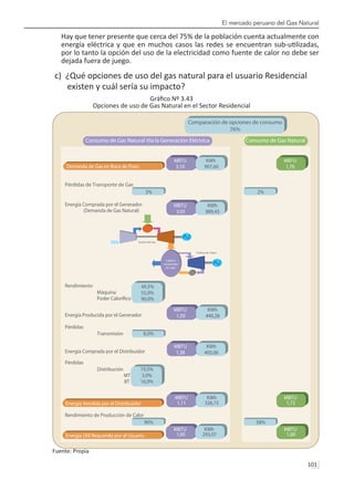 El mercado peruano del Gas Natural
101 
Hay que tener presente que cerca del 75% de la población cuenta actualmente con
energía eléctrica y que en muchos casos las redes se encuentran sub-utilizadas,
por lo tanto la opción del uso de la electricidad como fuente de calor no debe ser
dejada fuera de juego.
c) ¿Qué opciones de uso del gas natural para el usuario Residencial 	
	 existen y cuál sería su impacto?
Gráfico Nº 3.43
Opciones de uso de Gas Natural en el Sector Residencial
Fuente: Propia
 