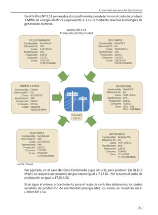 El mercado peruano del Gas Natural
111 
En el Gráfico Nº 3.53 se muestra el procedimiento para determinar el costo de producir
1 MWh de energía eléctrica (equivalente a 3,6 GJ) mediante diversas tecnologías de
generación eléctrica.
Gráfico Nº 3.53
Producción de Electricidad
Fuente: Propia
Por ejemplo, en el caso del Ciclo Combinado a gas natural, para producir 3,6 GJ (1,0
MWh) se requiere un consumo de gas natural igual a 7,27 GJ . Por lo tanto el costo de
producción es igual a 17,00 US$.
Si se sigue el mismo procedimiento para el resto de centrales obtenemos los costos
variables de producción de electricidad (energía útil), los cuales se muestran en el
Gráfico Nº 3.54.
 