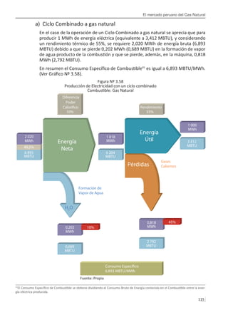 El mercado peruano del Gas Natural
115 
a) Ciclo Combinado a gas natural
En el caso de la operación de un Ciclo Combinado a gas natural se aprecia que para
producir 1 MWh de energía eléctrica (equivalente a 3,412 MBTU), y considerando
un rendimiento térmico de 55%, se requiere 2,020 MWh de energía bruta (6,893
MBTU) debido a que se pierde 0,202 MWh (0,689 MBTU) en la formación de vapor
de agua producto de la combustión y que se pierde, además, en la máquina, 0,818
MWh (2,792 MBTU).
En resumen el Consumo Específico de Combustible41
es igual a 6,893 MBTU/MWh.
(Ver Gráfico Nº 3.58).
Figura Nº 3.58
Producción de Electricidad con un ciclo combinado
Combustible: Gas Natural
Fuente: Propia
41
El Consumo Específico de Combustible se obtiene dividiendo el Consumo Bruto de Energía contenida en el Combustible entre la ener-
gía eléctrica producida.
 