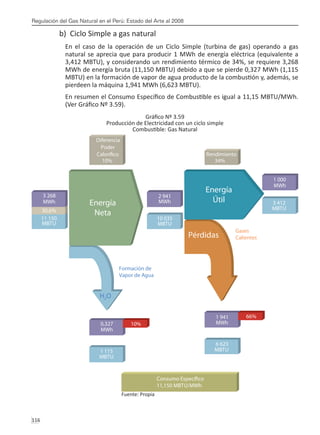 Regulación del Gas Natural en el Perú: Estado del Arte al 2008
116 
b) Ciclo Simple a gas natural
En el caso de la operación de un Ciclo Simple (turbina de gas) operando a gas
natural se aprecia que para producir 1 MWh de energía eléctrica (equivalente a
3,412 MBTU), y considerando un rendimiento térmico de 34%, se requiere 3,268
MWh de energía bruta (11,150 MBTU) debido a que se pierde 0,327 MWh (1,115
MBTU) en la formación de vapor de agua producto de la combustión y, además, se
pierdeen la máquina 1,941 MWh (6,623 MBTU).
En resumen el Consumo Específico de Combustible es igual a 11,15 MBTU/MWh.
(Ver Gráfico Nº 3.59).
Gráfico Nº 3.59
Producción de Electricidad con un ciclo simple
Combustible: Gas Natural
Fuente: Propia
 