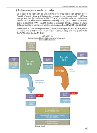 El mercado peruano del Gas Natural
117 
c) Turbina a vapor operada con carbón
En el caso de la operación de una turbina a vapor operando con carbón (Poder
Calorífico Superior igual a 6 300 Kcal/Kg) se aprecia que para producir 1 MWh de
energía eléctrica (equivalente a 860 000 Kcal), y considerando un rendimiento
térmico de 39%, se requiere 2,699 MWh de energía bruta (2 321 188 Kcal) debido a
que se pierde 0,135 MWh (116 059 Kcal) en la formación de vapor de agua producto
de la combustión y, además, se pierde en la máquina 1,564 MWh (1 345 128 Kcal).
En resumen, el Consumo Específico de Combustible es igual a 2 321 188 Kcal/MWh.
Si se considera el PCS del Carbón, entonces, el Consumo Específico es igual a 0,368
Ton/MWh. (Ver Gráfico Nº 3.60)
Gráfico Nº 3.60
Producción de Electricidad con una turbina a vapor
Combustible: Carbón
Fuente: Propia
 
