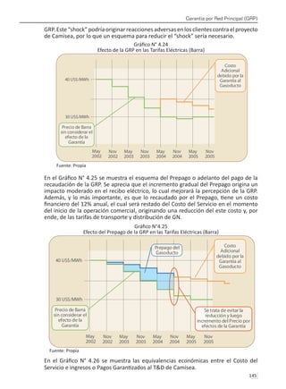 Garantía por Red Principal (GRP)
145 
GRP.Este“shock”podría originar reaccionesadversasenlos clientescontraelproyecto
de Camisea, por lo que un esquema para reducir el “shock” sería necesario.
Gráfico N° 4.24
Efecto de la GRP en las Tarifas Eléctricas (Barra)
Fuente: Propia
En el Gráfico N° 4.25 se muestra el esquema del Prepago o adelanto del pago de la
recaudación de la GRP. Se aprecia que el incremento gradual del Prepago origina un
impacto moderado en el recibo eléctrico, lo cual mejorará la percepción de la GRP.
Además, y lo más importante, es que lo recaudado por el Prepago, tiene un costo
financiero del 12% anual, el cual será restado del Costo del Servicio en el momento
del inicio de la operación comercial, originando una reducción del este costo y, por
ende, de las tarifas de transporte y distribución de GN.
Gráfico N°4.25
Efecto del Prepago de la GRP en las Tarifas Eléctricas (Barra)
Fuente: Propia
En el Gráfico N° 4.26 se muestra las equivalencias económicas entre el Costo del
Servicio e ingresos o Pagos Garantizados al T&D de Camisea.
 
