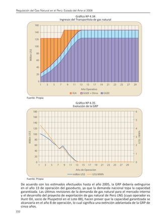Regulación del Gas Natural en el Perú: Estado del Arte al 2008
152 
Gráfico Nº 4.34
Ingresos del Transportista de gas natural
Fuente: Propia
Gráfico Nº 4.35
Evolución de la GRP
Fuente: Propia
De acuerdo con los estimados efectuados hasta el año 2005, la GRP debería extinguirse
en el año 13 de operación del gasoducto, ya que la demanda nacional topa la capacidad
garantizada. Las últimas revisiones de la demanda de gas natural para el mercado interno
y el desarrollo del proyecto de exportación de gas natural de Perú LNG (cuyo operador es
Hunt Oil, socio de Pluspetrol en el Lote 88), hacen prever que la capacidad garantizada se
alcanzaría en el año 8 de operación, lo cual significa una extinción adelantada de la GRP de
cinco años.
 