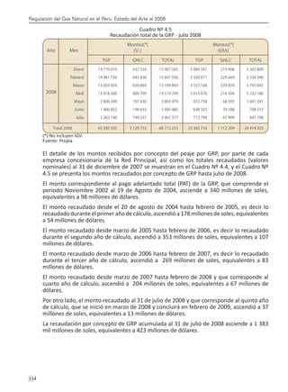 Regulación del Gas Natural en el Perú: Estado del Arte al 2008
154 
Cuadro Nº 4.5
Recaudación total de la GRP - julio 2008
(*) No incluyen IGV.
Fuente: Propia
El detalle de los montos recibidos por concepto del peaje por GRP, por parte de cada
empresa concesionaria de la Red Principal, así como los totales recaudados (valores
nominales) al 31 de diciembre de 2007 se muestran en el Cuadro Nº 4.4, y el Cuadro Nº
4.5 se presenta los montos recaudados por concepto de GRP hasta julio de 2008.
El monto correspondiente al pago adelantado total (PAT) de la GRP, que comprende el
periodo Noviembre 2002 al 19 de Agosto de 2004, asciende a 340 millones de soles,
equivalentes a 98 millones de dólares.
El monto recaudado desde el 20 de agosto de 2004 hasta febrero de 2005, es decir lo
recaudadoduranteelprimerañodecálculo,ascendióa178millonesdesoles,equivalentes
a 54 millones de dólares.
El monto recaudado desde marzo de 2005 hasta febrero de 2006, es decir lo recaudado
durante el segundo año de cálculo, ascendió a 353 millones de soles, equivalentes a 107
millones de dólares.
El monto recaudado desde marzo de 2006 hasta febrero de 2007, es decir lo recaudado
durante el tercer año de cálculo, ascendió a 269 millones de soles, equivalentes a 83
millones de dólares.
El monto recaudado desde marzo de 2007 hasta febrero de 2008 y que corresponde al
cuarto año de cálculo, ascendió a 204 millones de soles, equivalentes a 67 millones de
dólares.
Por otro lado, el monto recaudado al 31 de julio de 2008 y que corresponde al quinto año
de cálculo, que se inició en marzo de 2008 y concluirá en febrero de 2009, ascendió a 37
millones de soles, equivalentes a 13 millones de dólares.
La recaudación por concepto de GRP acumulada al 31 de julio de 2008 asciende a 1 383
mil millones de soles, equivalentes a 423 millones de dólares.
 