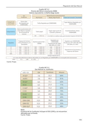 Regulación del Gas Natural
159 
Cuadro Nº 5.2
Precios del GN en Lima (Junio 2008)
Valores equivalente a US$/GJ (Giga Joule)
Fuente: Propia
Cuadro Nº 5.3
Gas Natural vs. Sustitutos
Nota:
El precio de los Sustitutos incluyen el IGV (19%) y se encuentran
afectados por el Fondo.
Fuente: Propia
 