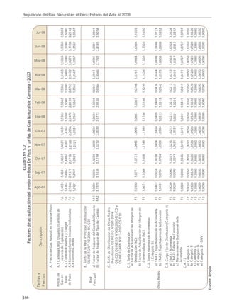 Regulación del Gas Natural en el Perú: Estado del Arte al 2008
166 
Cuadro
Nº
5.7
Factores
de
actualización
del
precio
en
Boca
De
Pozo
y
tarifas
de
Gas
Natural
de
Camisea
-
2007
Fuente:
Propia
 