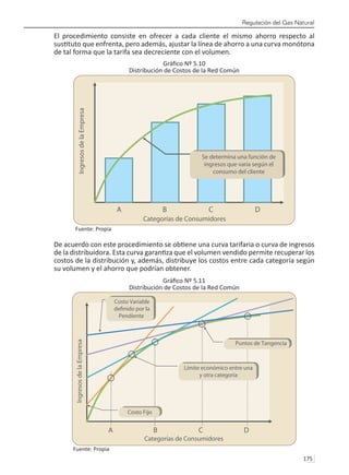 Regulación del Gas Natural
175 
El procedimiento consiste en ofrecer a cada cliente el mismo ahorro respecto al
sustituto que enfrenta, pero además, ajustar la línea de ahorro a una curva monótona
de tal forma que la tarifa sea decreciente con el volumen.
Gráfico Nº 5.10
Distribución de Costos de la Red Común
Fuente: Propia
De acuerdo con este procedimiento se obtiene una curva tarifaria o curva de ingresos
de la distribuidora. Esta curva garantiza que el volumen vendido permite recuperar los
costos de la distribución y, además, distribuye los costos entre cada categoría según
su volumen y el ahorro que podrían obtener.
Gráfico Nº 5.11
Distribución de Costos de la Red Común
Fuente: Propia
 