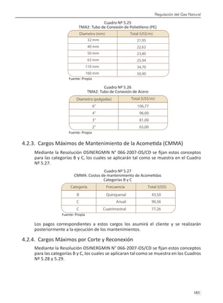Regulación del Gas Natural
183 
Cuadro Nº 5.25
TMA2: Tubo de Conexión de Polietileno (PE)
Fuente: Propia
Cuadro Nº 5.26
TMA2: Tubo de Conexión de Acero
Fuente: Propia
4.2.3. Cargos Máximos de Mantenimiento de la Acometida (CMMA)
Mediante la Resolución OSINERGMIN N° 066-2007-OS/CD se fijan estos conceptos
para las categorías B y C, los cuales se aplicarán tal como se muestra en el Cuadro
Nº 5.27.
Cuadro Nº 5.27
CMMA: Costos de mantenimiento de Acometidas
Categorías B y C
Fuente: Propia
Los pagos correspondientes a estos cargos los asumirá el cliente y se realizarán
posteriormente a la ejecución de los mantenimientos.
4.2.4. Cargos Máximos por Corte y Reconexión
Mediante la Resolución OSINERGMIN N° 066-2007-OS/CD se fijan estos conceptos
para las categorías B y C, los cuales se aplicaran tal como se muestra en los Cuadros
Nº 5.28 y 5.29.
 