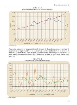 El gas natural en el mundo
19 
Gráfico Nº 1.9
Producción de Gas Natural en el mundo (Giga m3
)
Fuente: Propia
Para evitar los saltos en la evaluación de la fórmula de duración de reservas con tasa de
crecimiento de la producción, se ha considerado una tasa media móvil de un periodo de
cinco años, y de tal forma alisar los picos y las depresiones. Por ejemplo en los últimos 10
años la tasa media de crecimiento de la producción mundial de gas natural estuvo entre
2% y 3%.
Gráfico Nº 1.10
Crecimiento del Gas Natural en el mundo
Fuente: Propia
0
500
1,000
1,500
2,000
2,500
3,000
1
,
9
7
0
1
,
9
7
2
1
,
9
7
4
1
,
9
7
6
1
,
9
7
8
1
,
9
8
0
1
,
9
8
2
1
,
9
8
4
1
,
9
8
6
1
,
9
8
8
1
,
9
9
0
1
,
9
9
2
1
,
9
9
4
1
,
9
9
6
1
,
9
9
8
2
,
0
0
0
2
,
0
0
2
2
,
0
0
4
Giga
m
3
0
10
20
30
40
50
60
Años
Producción Ratio R/P concrecimiento
-1%
+0%
+1%
+2%
+3%
+4%
+5%
+6%
+7%
+8%
+9%
+10%
1
,
9
7
0
1
,
9
7
2
1
,
9
7
4
1
,
9
7
6
1
,
9
7
8
1
,
9
8
0
1
,
9
8
2
1
,
9
8
4
1
,
9
8
6
1
,
9
8
8
1
,
9
9
0
1
,
9
9
2
1
,
9
9
4
1
,
9
9
6
1
,
9
9
8
2
,
0
0
0
2
,
0
0
2
2
,
0
0
4
Tasa Anual Tasa Media Móvil (5 años)
 