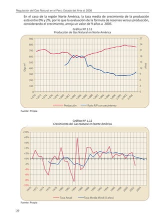 Regulación del Gas Natural en el Perú: Estado del Arte al 2008
20 
En el caso de la región Norte América, la tasa media de crecimiento de la producción
está entre 0% y 2%, por lo que la evaluación de la fórmula de reservas versus producción,
considerando el crecimiento, arroja un valor de 9 años a 2005.
Gráfico Nº 1.11
Producción de Gas Natural en Norte América
Fuente: Propia
Gráfico Nº 1.12
Crecimiento del Gas Natural en Norte América
Fuente: Propia
0
100
200
300
400
500
600
700
800
900
1
,
9
7
0
1
,
9
7
2
1
,
9
7
4
1
,
9
7
6
1
,
9
7
8
1
,
9
8
0
1
,
9
8
2
1
,
9
8
4
1
,
9
8
6
1
,
9
8
8
1
,
9
9
0
1
,
9
9
2
1
,
9
9
4
1
,
9
9
6
1
,
9
9
8
2
,
0
0
0
2
,
0
0
2
2
,
0
0
4
Giga
m
3
0
3
6
9
12
15
18
21
24
27
Años
Producción Ratio R/P con crecimiento
-10%
-8%
-6%
-4%
-2%
+0%
+2%
+4%
+6%
+8%
+10%
1
9
7
0
1
9
7
2
1
9
7
4
1
9
7
6
1
9
7
8
1
9
8
0
1
9
8
2
1
9
8
4
1
9
8
6
1
9
8
8
1
9
9
0
1
9
9
2
1
9
9
4
1
9
9
6
1
9
9
8
2
0
0
0
2
0
0
2
2
0
0
4
Tasa Anual Tasa Media Móvil (5 años)
 