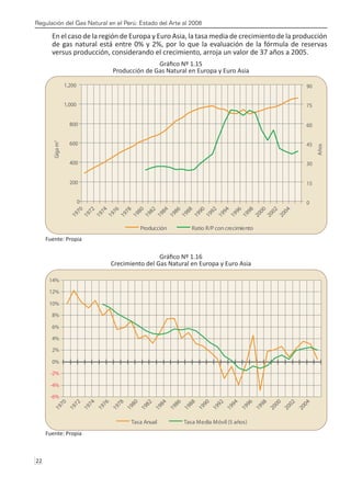 Regulación del Gas Natural en el Perú: Estado del Arte al 2008
22 
En el caso de la región de Europa y Euro Asia, la tasa media de crecimiento de la producción
de gas natural está entre 0% y 2%, por lo que la evaluación de la fórmula de reservas
versus producción, considerando el crecimiento, arroja un valor de 37 años a 2005.
Gráfico Nº 1.15
Producción de Gas Natural en Europa y Euro Asia
Fuente: Propia
Gráfico Nº 1.16
Crecimiento del Gas Natural en Europa y Euro Asia
Fuente: Propia
0
200
400
600
800
1,000
1,200
1
9
7
0
1
9
7
2
1
9
7
4
1
9
7
6
1
9
7
8
1
9
8
0
1
9
8
2
1
9
8
4
1
9
8
6
1
9
8
8
1
9
9
0
1
9
9
2
1
9
9
4
1
9
9
6
1
9
9
8
2
0
0
0
2
0
0
2
2
0
0
4
Giga
m
3
0
15
30
45
60
75
90
Años
Producción Ratio R/P con crecimiento
-6%
-4%
-2%
0%
2%
4%
6%
8%
10%
12%
14%
1
9
7
0
1
9
7
2
1
9
7
4
1
9
7
6
1
9
7
8
1
9
8
0
1
9
8
2
1
9
8
4
1
9
8
6
1
9
8
8
1
9
9
0
1
9
9
2
1
9
9
4
1
9
9
6
1
9
9
8
2
0
0
0
2
0
0
2
2
0
0
4
Tasa Anual Tasa Media Móvil (5 años)
 
