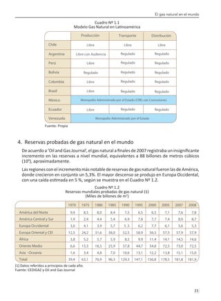 El gas natural en el mundo
23 
Cuadro Nº 1.1
Modelo Gas Natural en Latinoamérica
Fuente: Propia
4. Reservas probadas de gas natural en el mundo
De acuerdo a ‘Oil and Gas Journal’, el gas natural a finales de 2007 registraba un insignificante
incremento en las reservas a nivel mundial, equivalentes a 88 billones de metros cúbicos
(109
), aproximadamente.
Las regiones con el incremento más notable de reservas de gas natural fueron las de América,
donde crecieron en conjunto un 5,3%. El mayor descenso se produjo en Europa Occidental,
con una caída estimada en 5 %, según se muestra en el Cuadro Nº 1.2.
Cuadro Nº 1.2
Reservas mundiales probadas de gas natural (1)
(Miles de billones de m3
)
(1) Datos referidos a principios de cada año.
Fuente: CEDIGAZ y Oil and Gas Journal
Chile
Perú
Colombia
México
Argentina
Bolivia
Brasil
Ecuador
Venezuela
Producción Transporte Distribución
Libre Libre Libre
Libre con Audiencia Regulado Regulado
Libre Regulado Regulado
Regulado Regulado Regulado
Libre Regulado Regulado
Libre Regulado Regulado
Libre Regulado Regulado
Monopolio Administrado por el Estado (CRE) con Concesiones
Monopolio Administrado por el Estado
1970 1975 1980 1985 1990 1995 2000 2005 2007 2008
América del Norte
América Central y Sur
Europa Occidental
Europa Oriental y CEI
África
Oriente Medio
Asia -Oceanía
Total
9,4
1,9
3,6
12,5
3,8
6,6
1,6
39,4
8,5
2,4
4,1
24,2
5,2
15,3
3,4
63,1
8,0
4,4
3,9
31,6
5,7
18,5
4,8
76,9
8,4
5,4
5,7
38,0
5,9
25,9
7,0
96,3
7,5
6,9
5 ,5
52,5
8,5
37,8
10,6
129,3
6,5
7,8
6,2
58,9
9,9
44,7
13,1
147,1
6,5
7,7
7,7
56,5
11,4
54,8
12,2
156,8
7,1
7,4
6,1
57,5
14,1
72,5
13,8
178,5
7,6
8,0
5,6
57,9
14,5
73,0
15,1
181,8
7,8
8,7
5,3
57,9
14,6
72,5
15,0
181,9
 